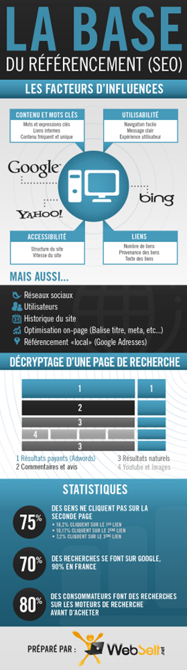 Référencement SEO